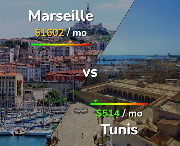 Cost of living in Marseille vs Tunis infographic