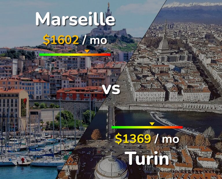Cost of living in Marseille vs Turin infographic