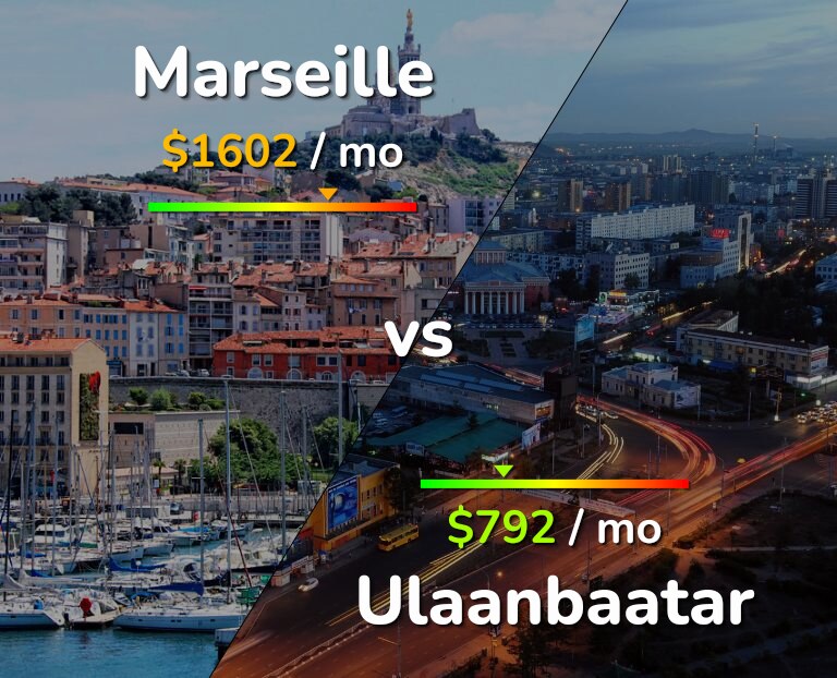 Cost of living in Marseille vs Ulaanbaatar infographic