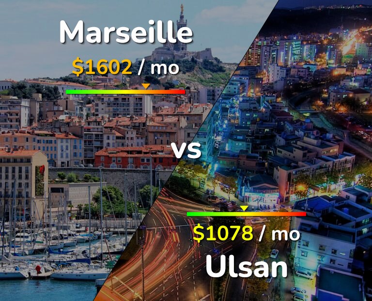 Cost of living in Marseille vs Ulsan infographic