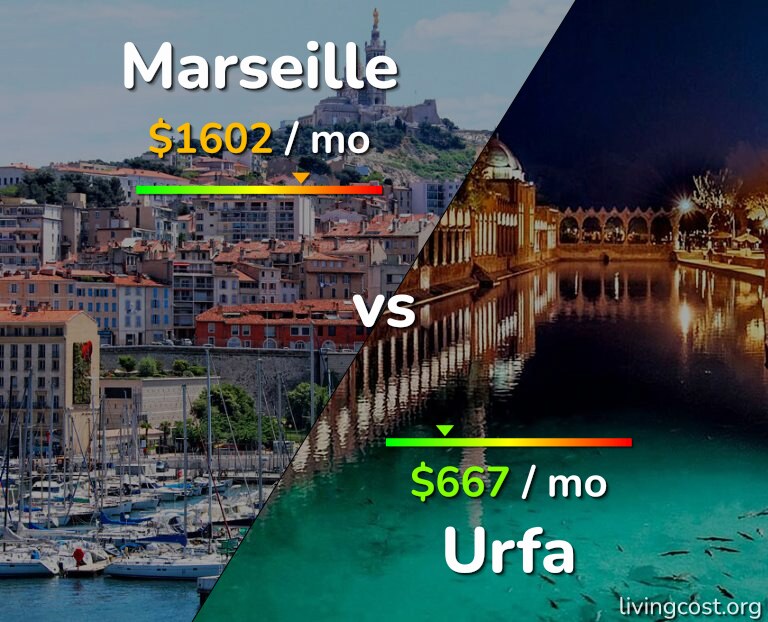 Cost of living in Marseille vs Urfa infographic
