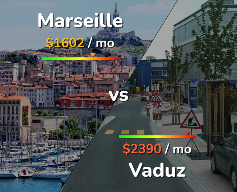 Cost of living in Marseille vs Vaduz infographic