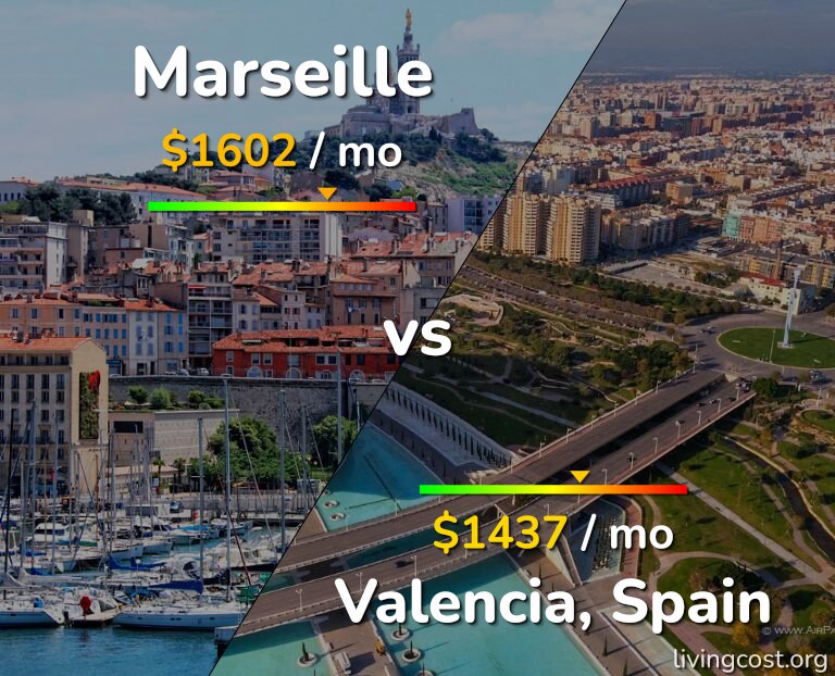 Cost of living in Marseille vs Valencia, Spain infographic