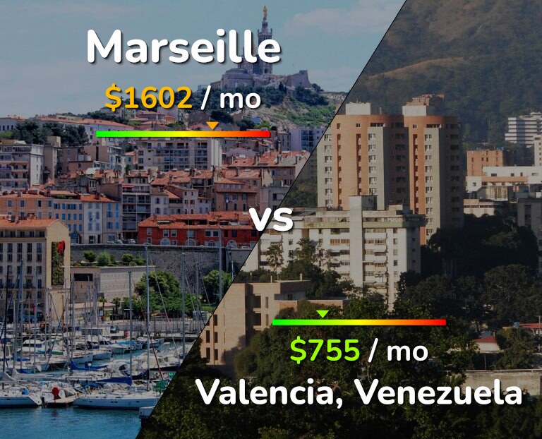 Cost of living in Marseille vs Valencia, Venezuela infographic