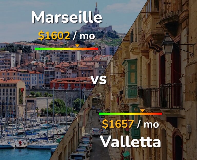 Cost of living in Marseille vs Valletta infographic