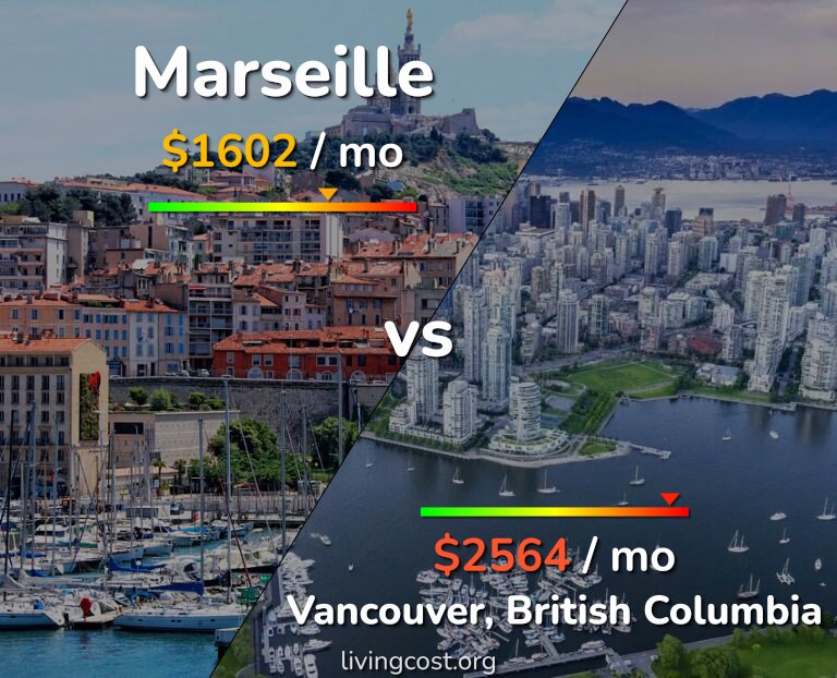 Cost of living in Marseille vs Vancouver infographic
