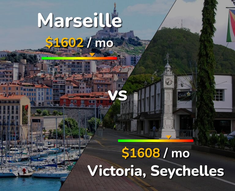 Cost of living in Marseille vs Victoria infographic