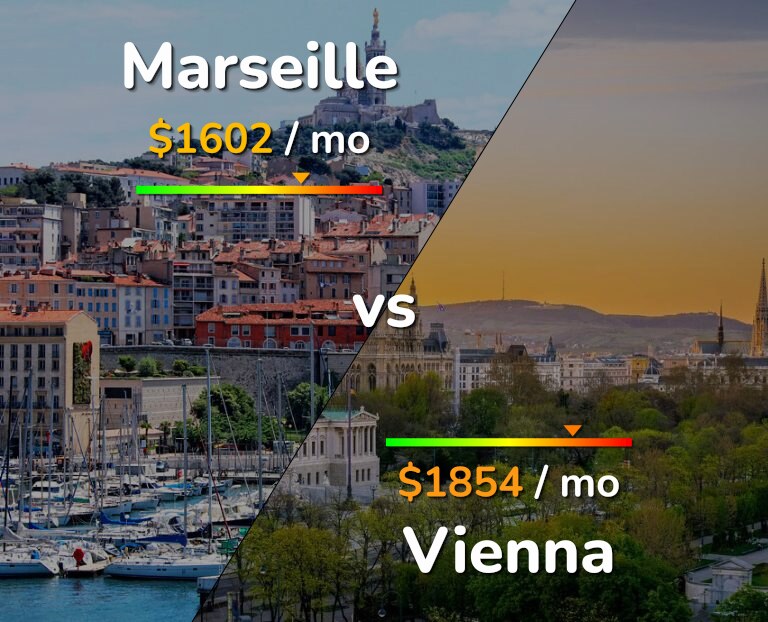 Cost of living in Marseille vs Vienna infographic