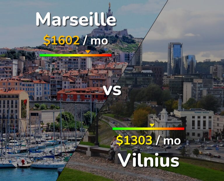 Cost of living in Marseille vs Vilnius infographic