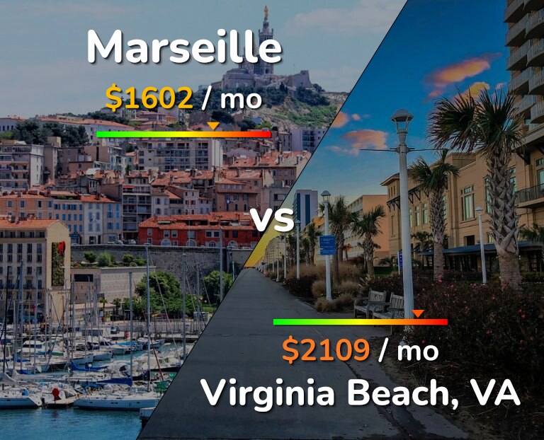 Cost of living in Marseille vs Virginia Beach infographic