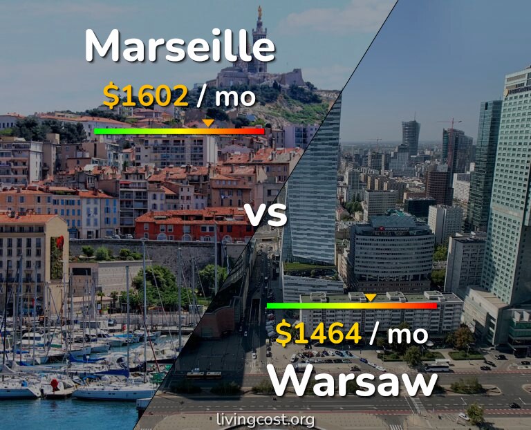 Cost of living in Marseille vs Warsaw infographic