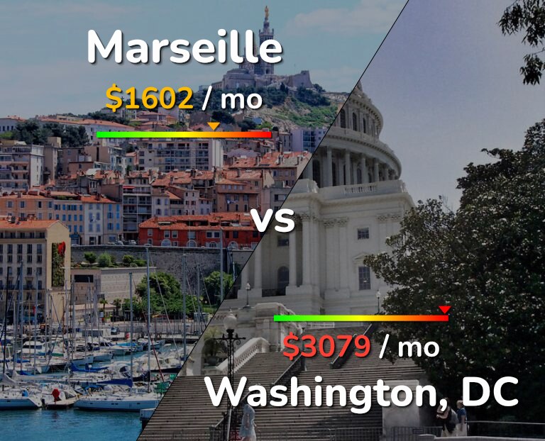 Cost of living in Marseille vs Washington infographic