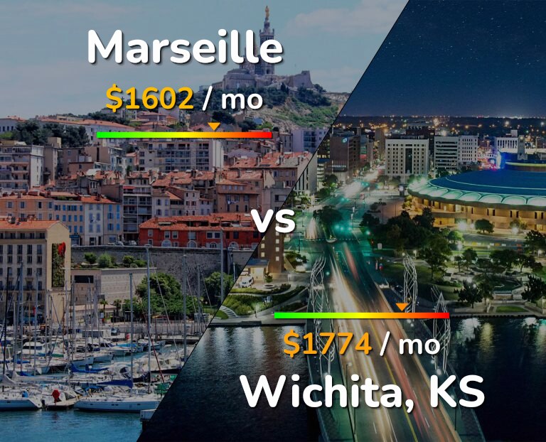 Cost of living in Marseille vs Wichita infographic