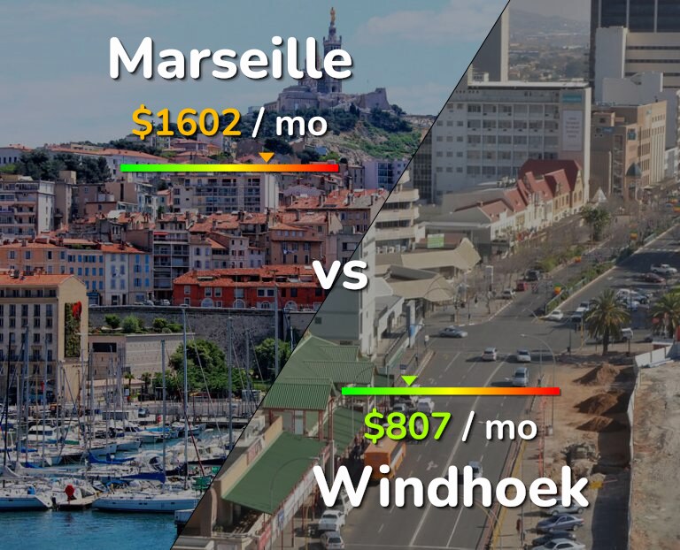 Cost of living in Marseille vs Windhoek infographic