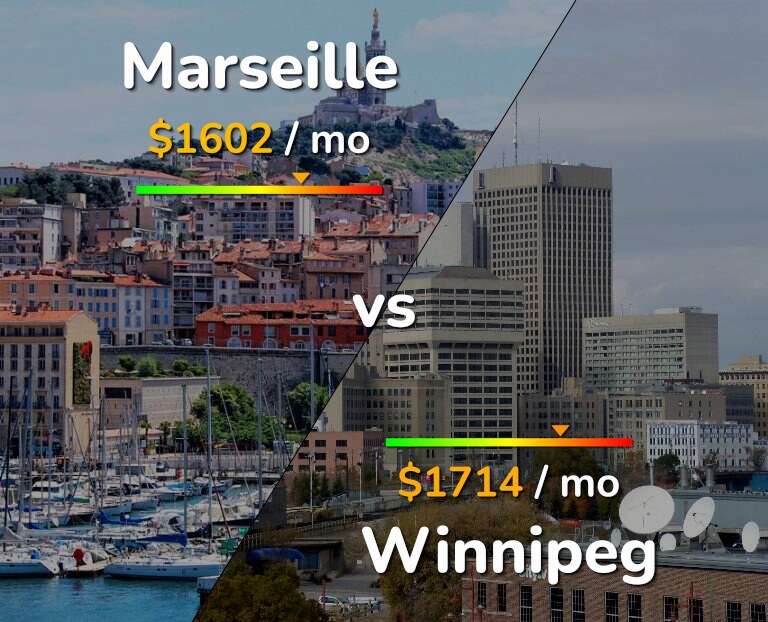Cost of living in Marseille vs Winnipeg infographic