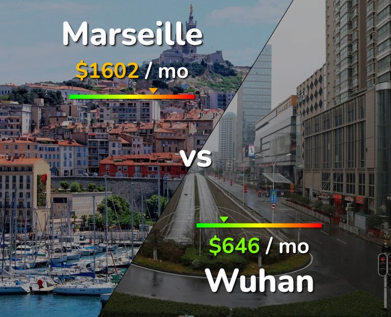 Cost of living in Marseille vs Wuhan infographic