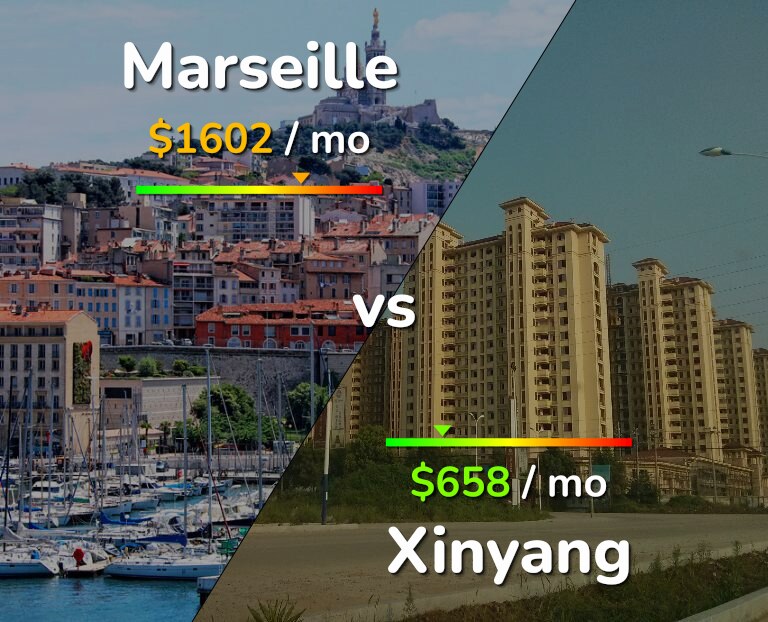 Cost of living in Marseille vs Xinyang infographic