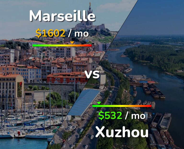 Cost of living in Marseille vs Xuzhou infographic