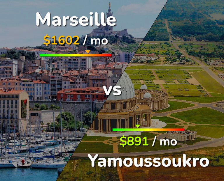 Cost of living in Marseille vs Yamoussoukro infographic
