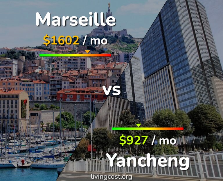 Cost of living in Marseille vs Yancheng infographic