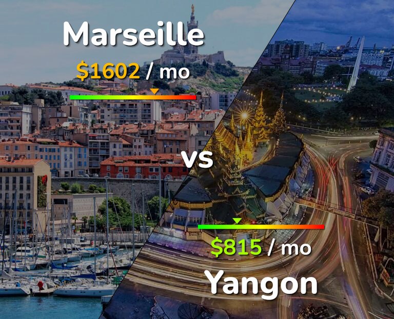 Cost of living in Marseille vs Yangon infographic