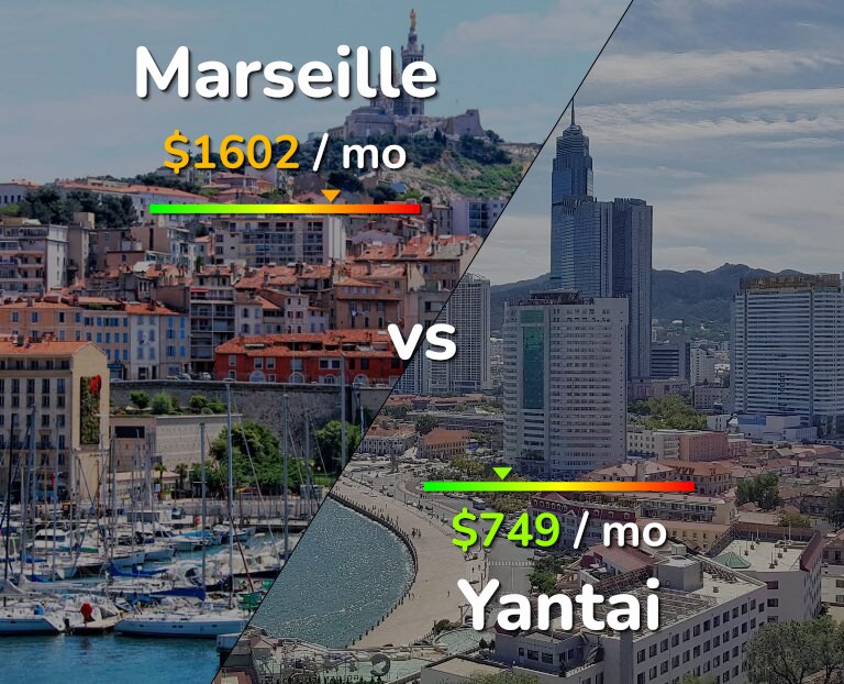 Cost of living in Marseille vs Yantai infographic