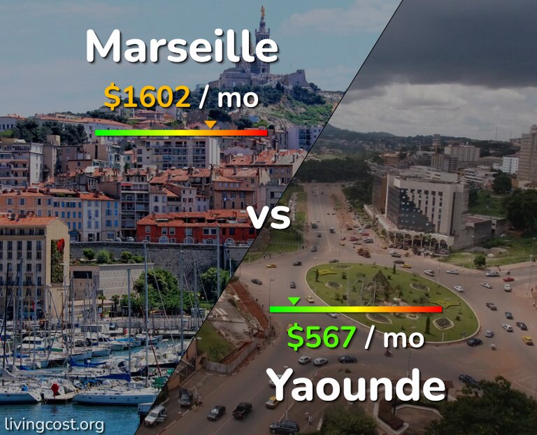 Cost of living in Marseille vs Yaounde infographic