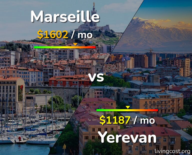 Cost of living in Marseille vs Yerevan infographic