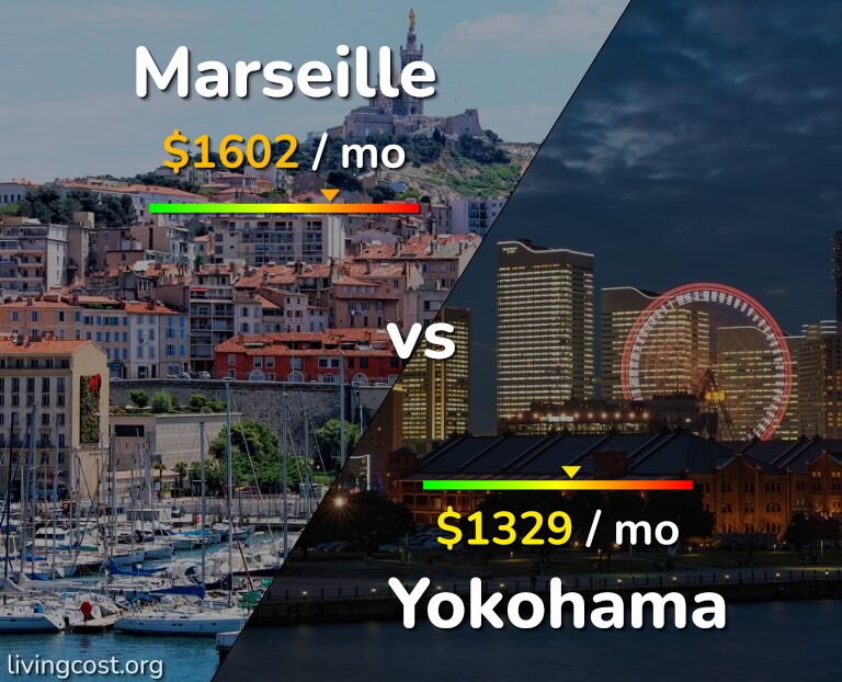 Cost of living in Marseille vs Yokohama infographic