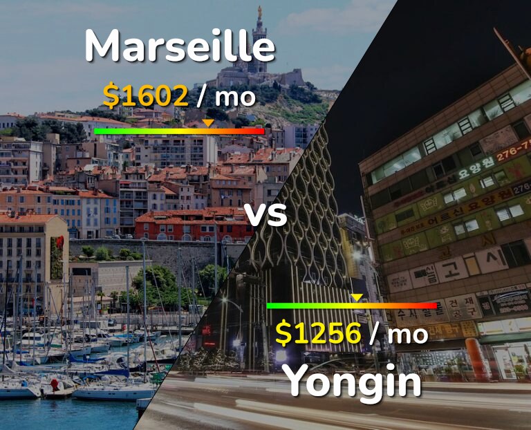 Cost of living in Marseille vs Yongin infographic