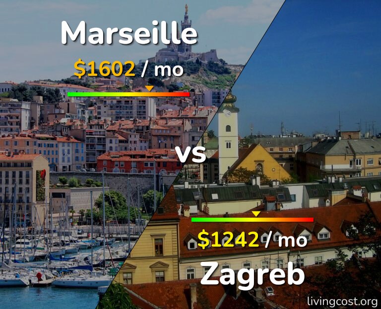 Cost of living in Marseille vs Zagreb infographic