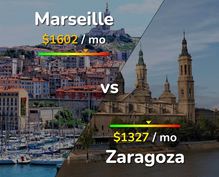Cost of living in Marseille vs Zaragoza infographic