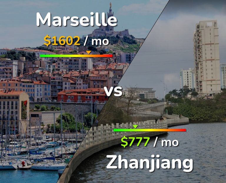 Cost of living in Marseille vs Zhanjiang infographic