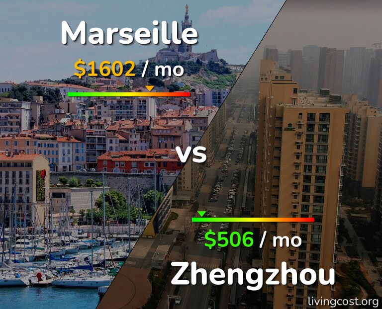 Cost of living in Marseille vs Zhengzhou infographic
