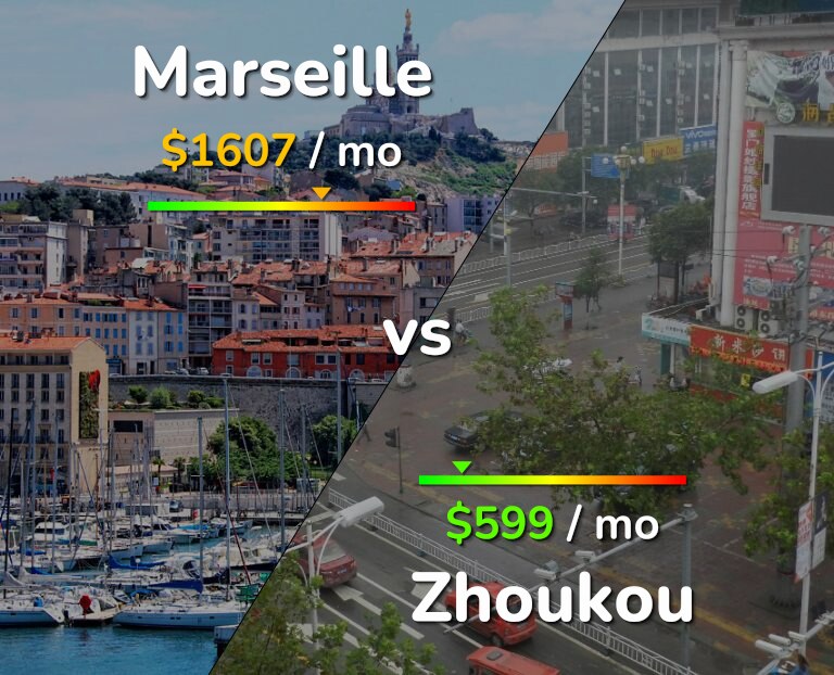 Cost of living in Marseille vs Zhoukou infographic