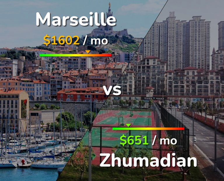 Cost of living in Marseille vs Zhumadian infographic
