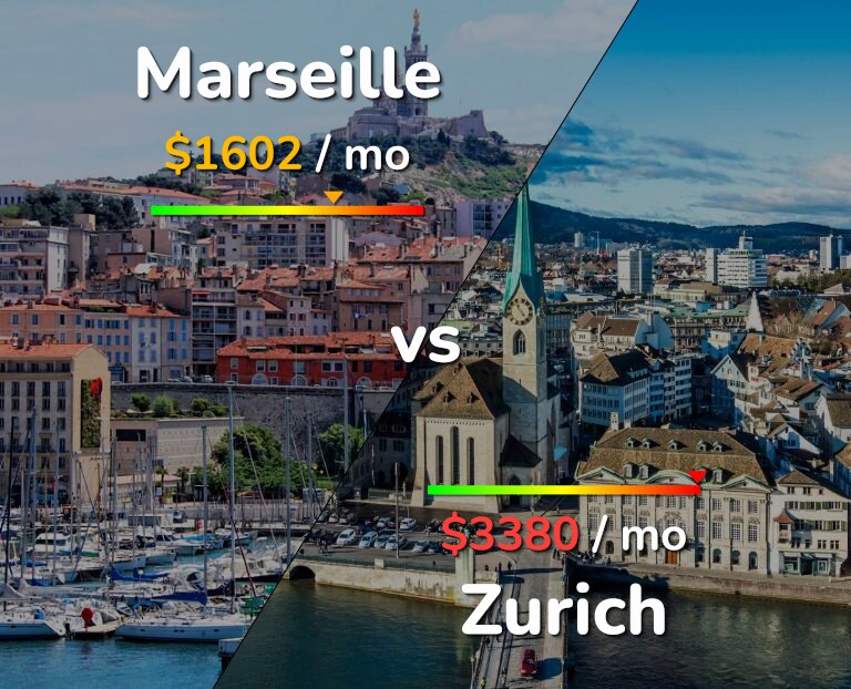 Cost of living in Marseille vs Zurich infographic