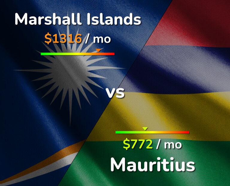 Cost of living in Marshall Islands vs Mauritius infographic