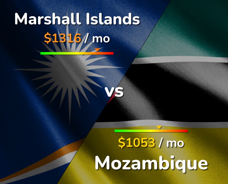 Cost of living in Marshall Islands vs Mozambique infographic
