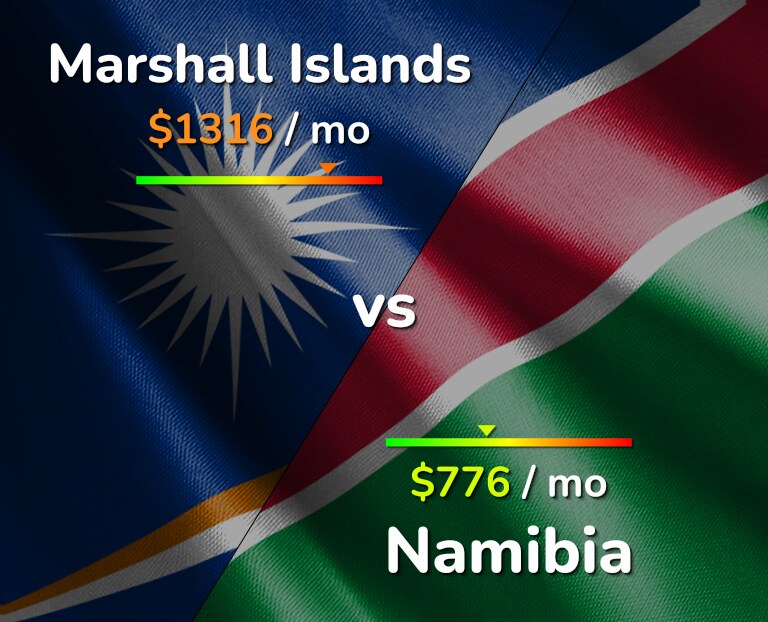 Cost of living in Marshall Islands vs Namibia infographic