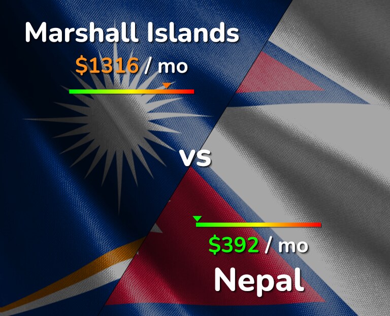 Cost of living in Marshall Islands vs Nepal infographic