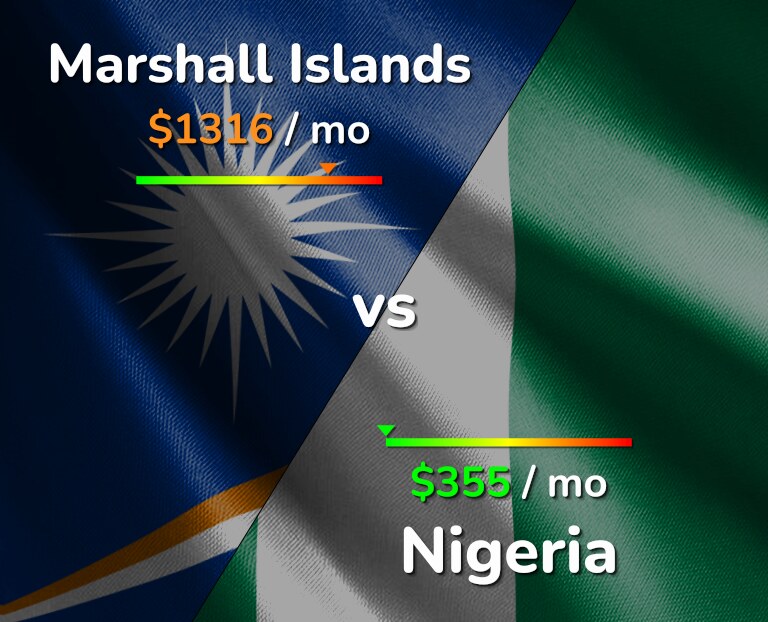 Cost of living in Marshall Islands vs Nigeria infographic