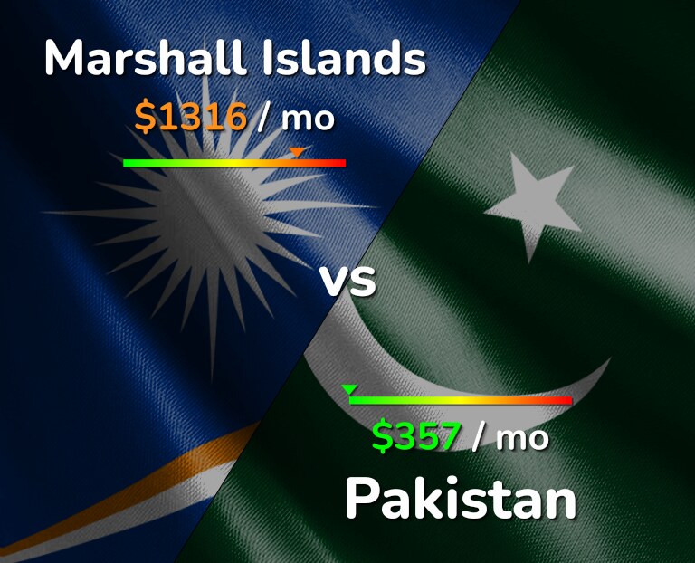 Cost of living in Marshall Islands vs Pakistan infographic
