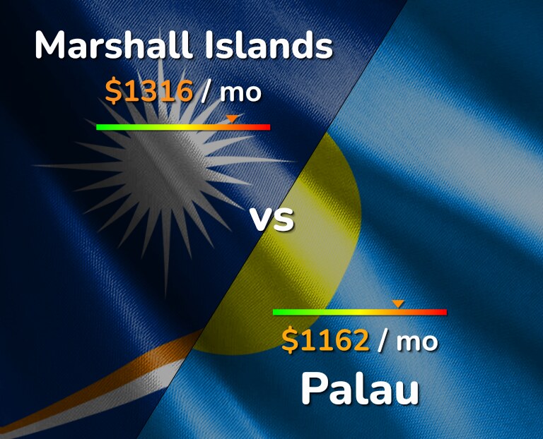 Cost of living in Marshall Islands vs Palau infographic