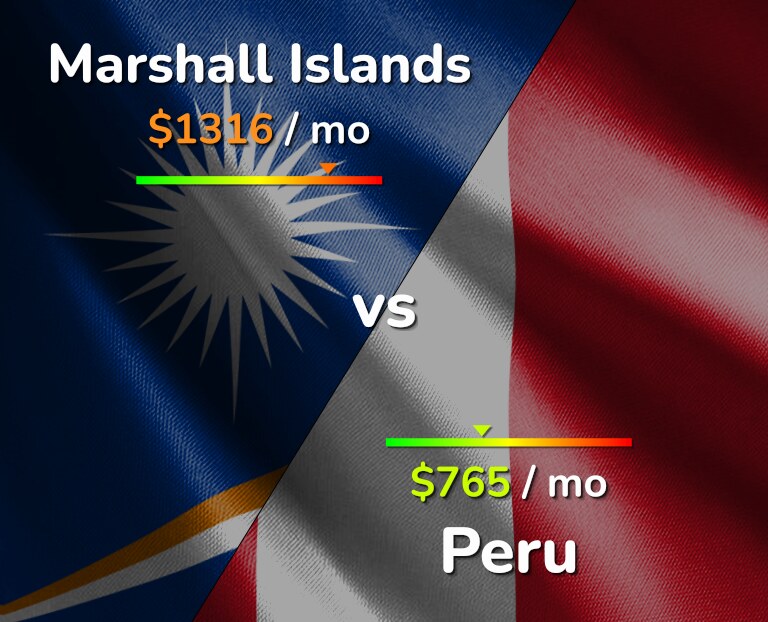 Cost of living in Marshall Islands vs Peru infographic
