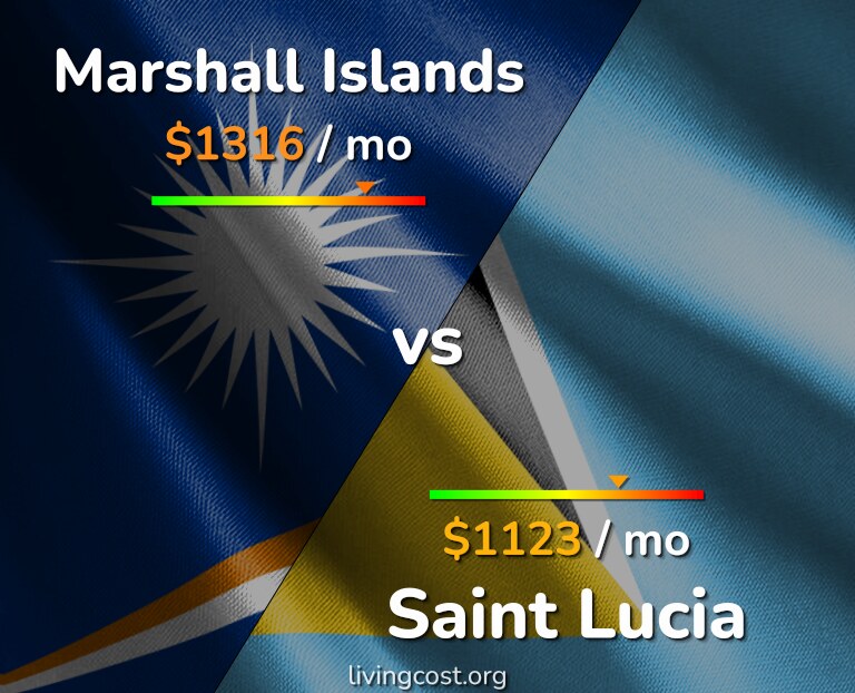 Cost of living in Marshall Islands vs Saint Lucia infographic