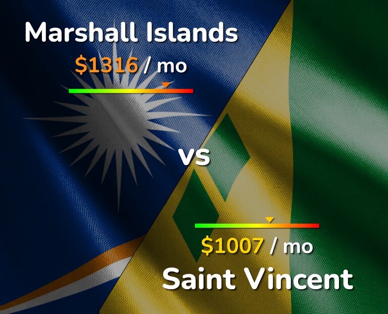 Cost of living in Marshall Islands vs Saint Vincent infographic