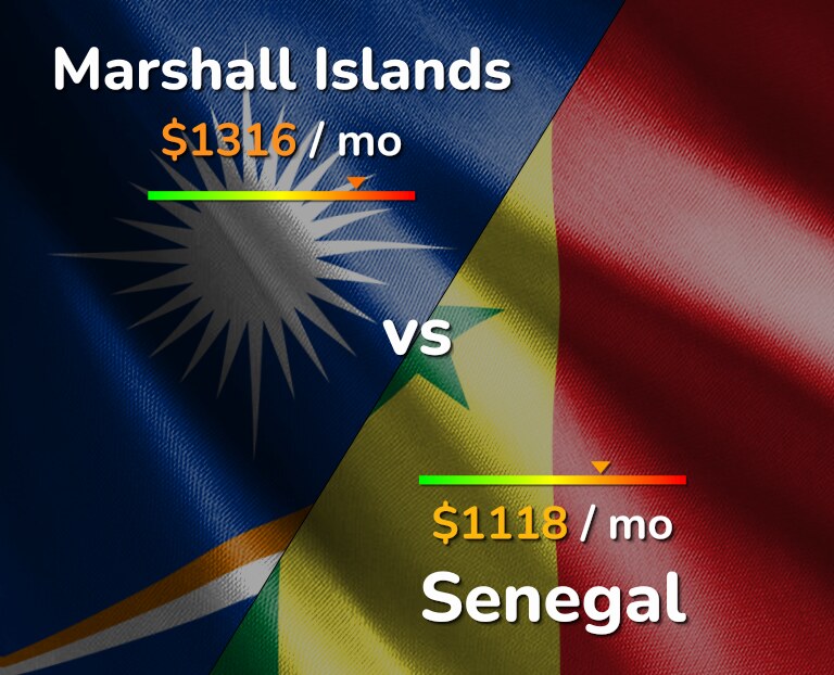 Cost of living in Marshall Islands vs Senegal infographic