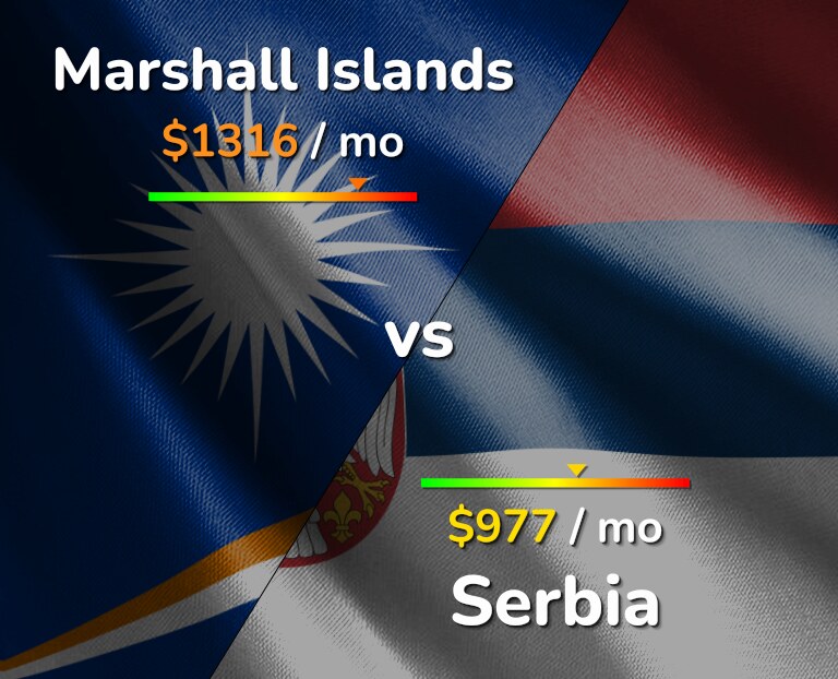 Cost of living in Marshall Islands vs Serbia infographic