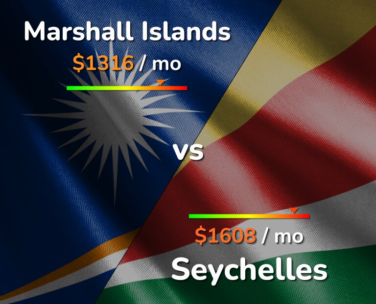 Cost of living in Marshall Islands vs Seychelles infographic
